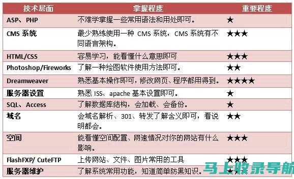 站长靠什么赚钱？网站运营中的盈利途径全解析